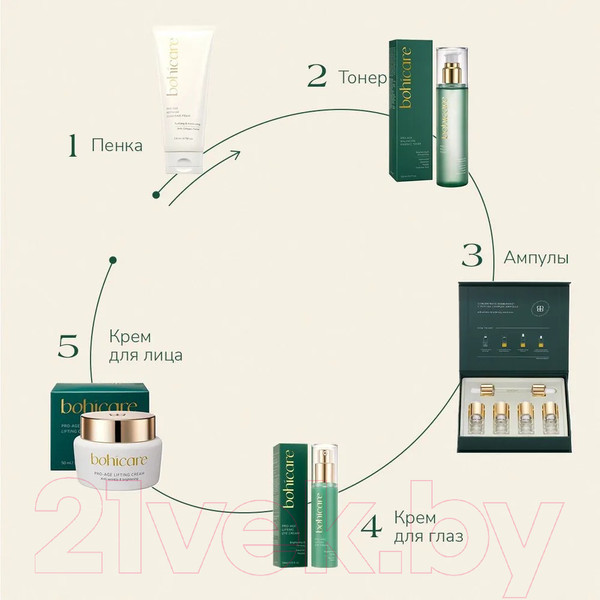 Изображение товара Пенка для умывания Bohicare Pro-Age Re:Fresh Cleansing Foam (200мл)