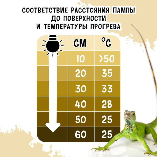 Изображение товара Лампа для террариума Mclanzoo UVA Daytime Matte Обогрев 70Вт / 8622013/MZ (белый матовый)