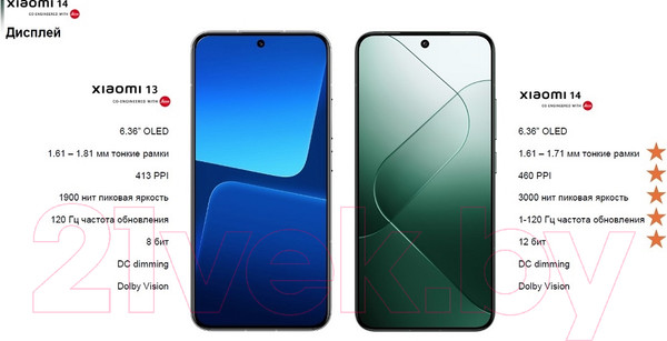 Изображение товара Смартфон Xiaomi 14 12GB/512GB (зеленый)