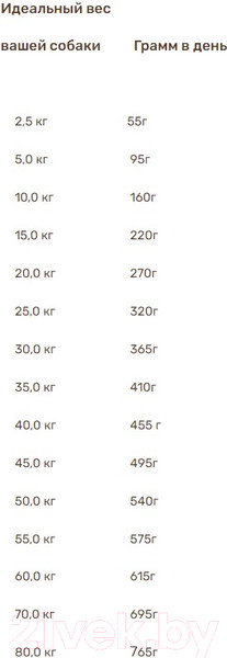 Изображение товара Сухой корм для собак Bosch Petfood My Friend+ Adult With Lamb (12кг)