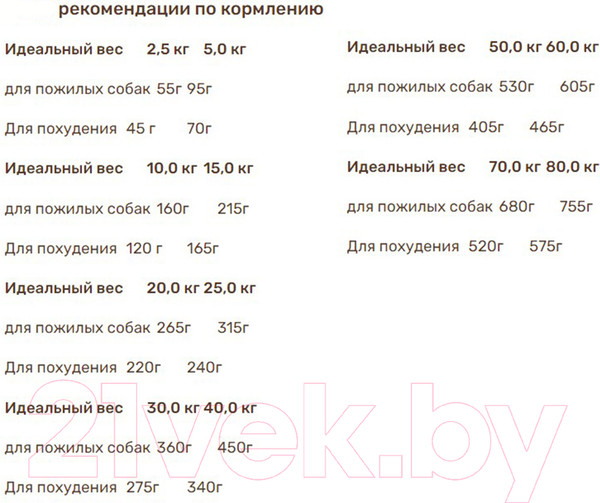 Изображение товара Сухой корм для собак Bosch Petfood My Friend+ Senior & Light (12кг)