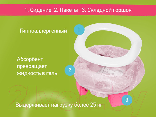 Изображение товара Дорожный горшок Roxy-Kids HandyPotty / HP-255FG (фуксия/серый)