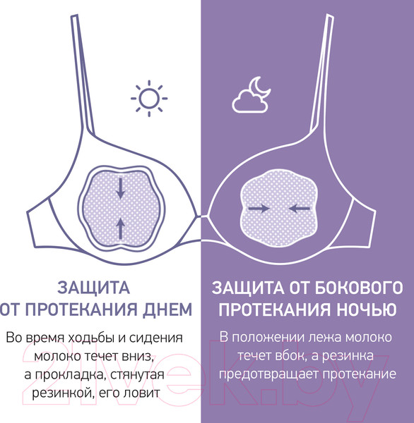 Изображение товара Прокладки для бюстгальтера Roxy-Kids RBP-B130F-36 (36шт)