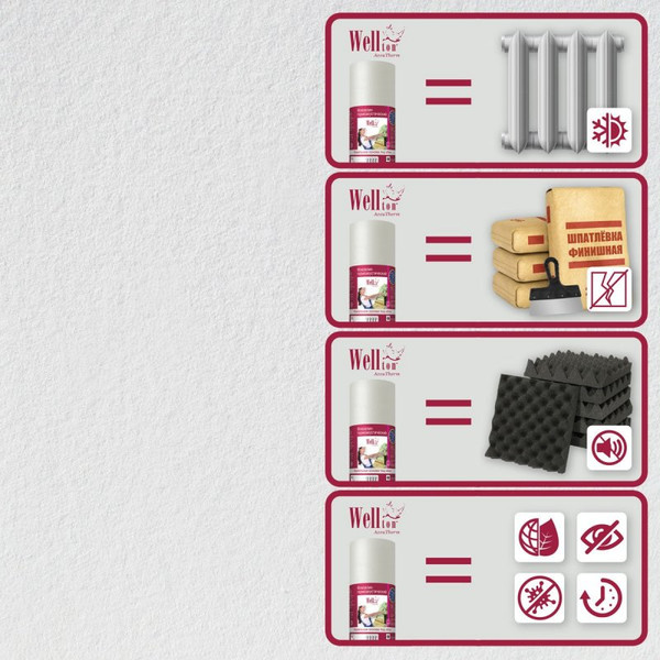 Изображение товара Малярный флизелин WELLTON AcouTherm термоакустический 190г/м2 1x15м (15м2)