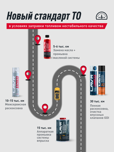 Изображение товара Присадка Lavr Промывка систем впрыска дизель. двигат. ML102 PROline / Ln2009 (1л)