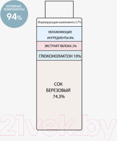 Изображение товара Тонер для лица Derma Factory Gluconolactone 10% Treatment (150мл)