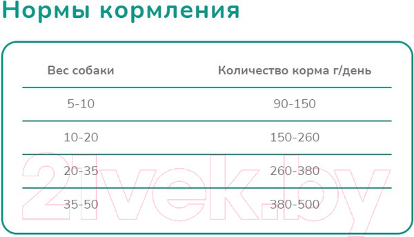 Изображение товара Сухой корм для собак Melwin С говядиной, томатами и шпинатом (10кг)