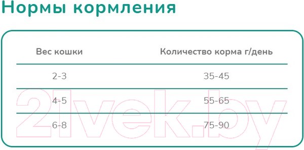 Изображение товара Сухой корм для кошек Melwin С атлантическим лососем (10кг)