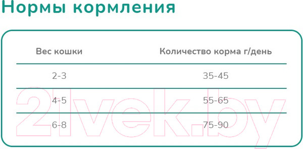 Изображение товара Сухой корм для кошек Melwin Для кошек старше 7 лет с мясом птицы (10кг)