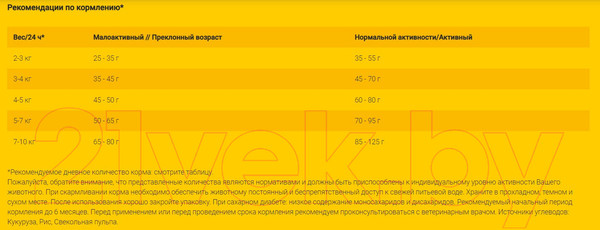 Изображение товара Сухой ветеринарный корм для кошек Josera Нelp Weight&Diabetic Cat (2кг)