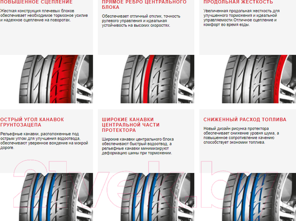 Изображение товара Летняя шина Bridgestone Potenza S001 225/40/18 92Y Run-Flat