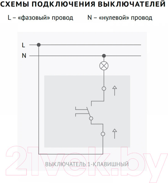 Изображение товара Выключатель Vilma 4779101211061 (слоновая кость)