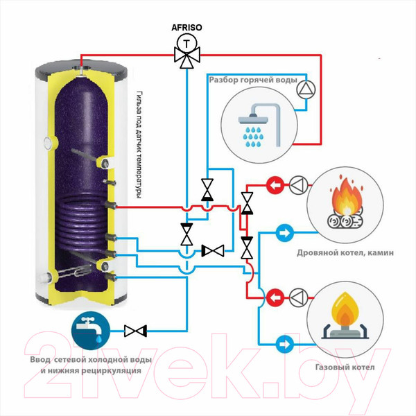 Изображение товара Бойлер косвенного нагрева S-Tank PWL 150