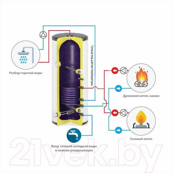 Изображение товара Бойлер косвенного нагрева S-Tank PWL 150