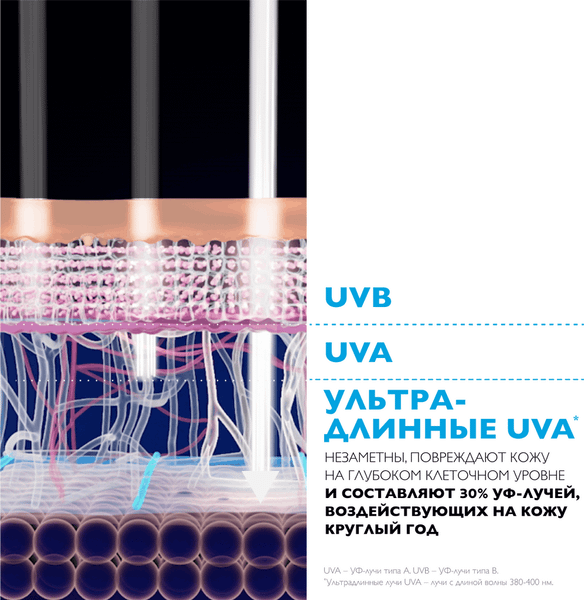 Изображение товара Крем-флюид солнцезащитный La Roche-Posay Anthelios матирующий для лица SPF 50+ (50мл)