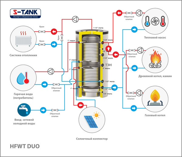 Изображение товара Буферная емкость S-Tank HFWT DUO 2000