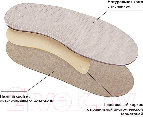 Изображение товара Стельки ортопедические Польза ДС-01 Детские (р.19)