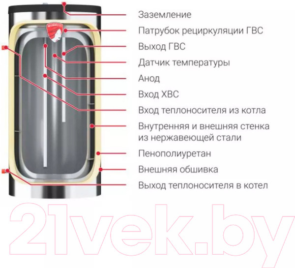 Изображение товара Бойлер косвенного нагрева Federica Bugatti Inox 800 Premium