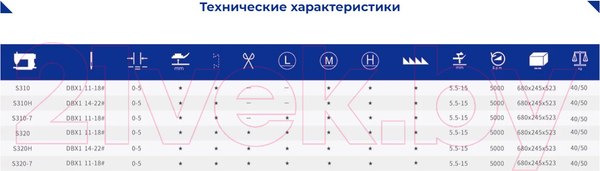 Изображение товара Промышленная швейная машина Shunfa Со столом S310