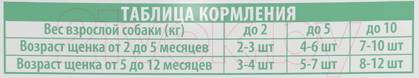Изображение товара Влажный корм для собак Brit Premium д/щенков мини пород индейка с яблоком в соусе / 5053070 (85г)