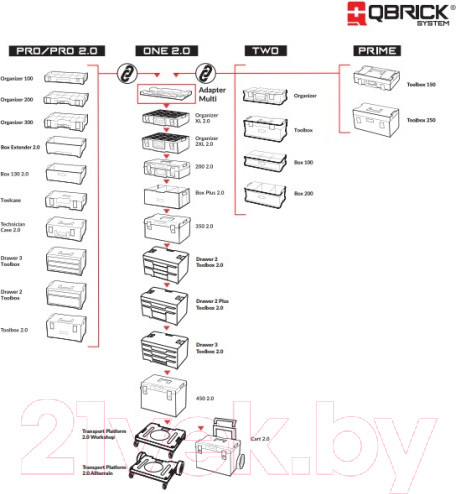 Изображение товара Ящик для инструментов QBrick System Prime Toolbox 300 Expert  / ORGQPRO300FCZEPG001