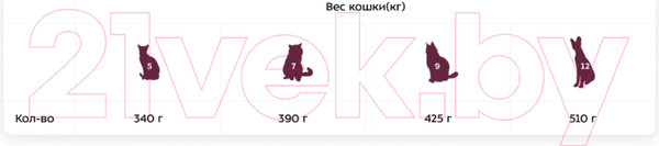 Изображение товара Влажный корм для кошек Award Indoor Big Cats д/взр. домаш. кошек кусочки в соусе с говядиной (85г)