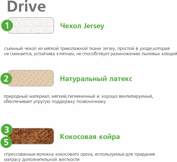 Изображение товара Детский матрас Vegas Smart Drive 70x160