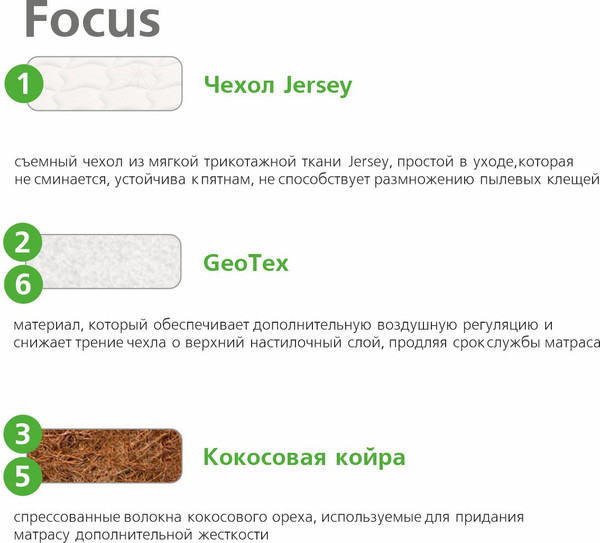 Изображение товара Детский матрас Vegas Smart Focus 80x160