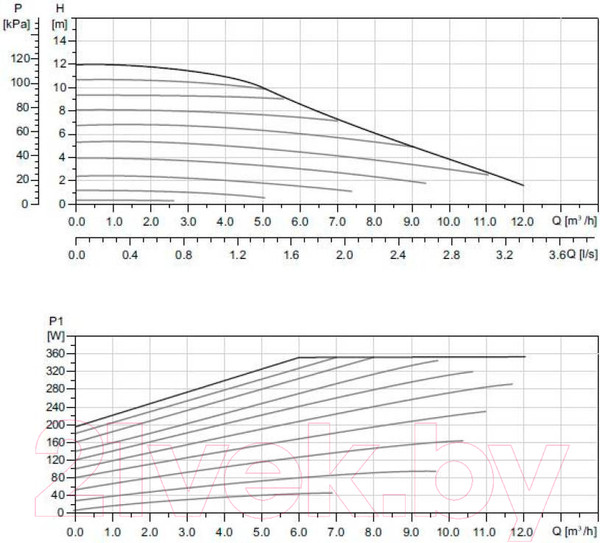 Изображение товара Циркуляционный насос Gardana GR 32-120 / UT0138