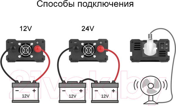 Изображение товара Автомобильный инвертор Soft Drive Carmaer 1200W / EDA001950901