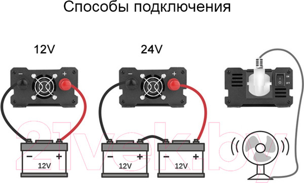 Изображение товара Автомобильный инвертор Soft Drive Carmaer 500W / EDA001950801
