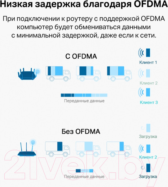 Изображение товара Wi-Fi-адаптер TP-Link Archer TX20U Plus