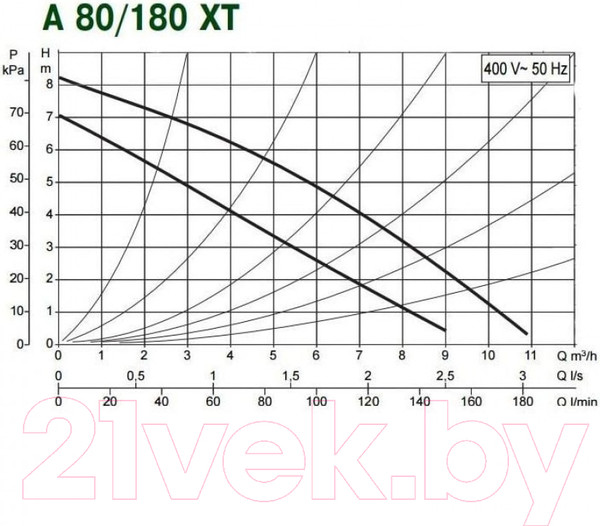 Изображение товара Циркуляционный насос DAB A 80/180 XТ
