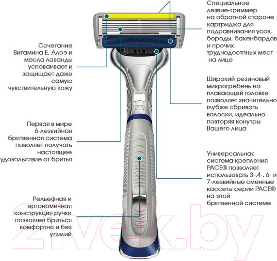 Изображение товара Бритвенный станок Dorco Pace 6 Plus SXA5002 (+ 2 сменные кассеты)
