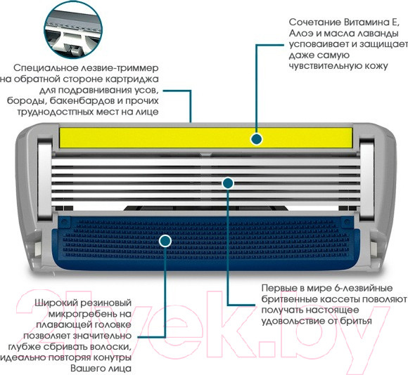Изображение товара Бритвенный станок Dorco Pace 6 Plus SXA5002 (+ 2 сменные кассеты)