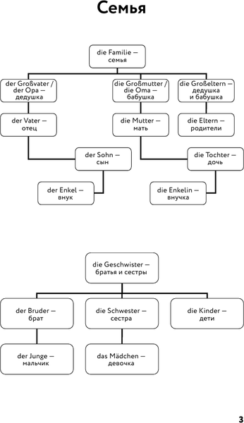 Изображение товара Учебное пособие АСТ Немецкая лексика без репетитора, мягкая обложка (Матвеев Сергей)