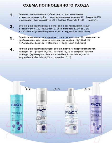 Изображение товара Ополаскиватель для полости рта Art&Fact Oral Care Антибактериальный с ксилитолом 1% (250мл)