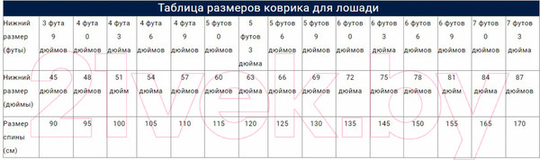 Изображение товара Попона для лошади Highlander Highlander Plus Lite / 9751/NAVY/84 (нави)