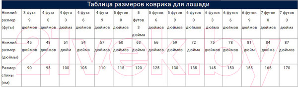 Изображение товара Попона для лошади Shires Tempest Original Stable 135 / 9454/MARINE/72 (синий)