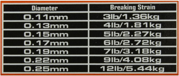 Изображение товара Леска монофильная Guru N-Gauge 100м / GNG11 (0.11мм)