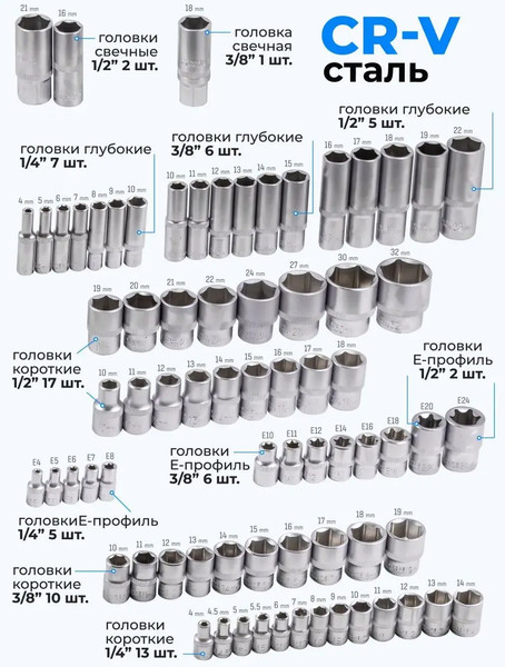 Изображение товара Универсальный набор инструментов Forsage F-41501-5(9635)