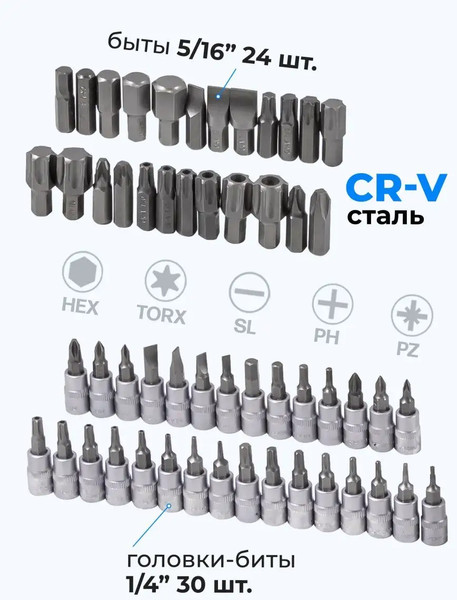 Изображение товара Универсальный набор инструментов Forsage F-41501-5(9635)