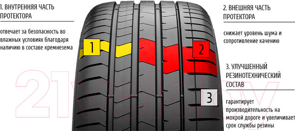 Изображение товара Летняя шина Pirelli P-Zero Luxury Saloon 285/40R22 110Y