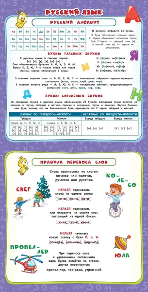 Изображение товара Комплект учебных плакатов Эксмо Все плакаты для начальной школы, мягкая обложка (Сафиуллина Маргарита)