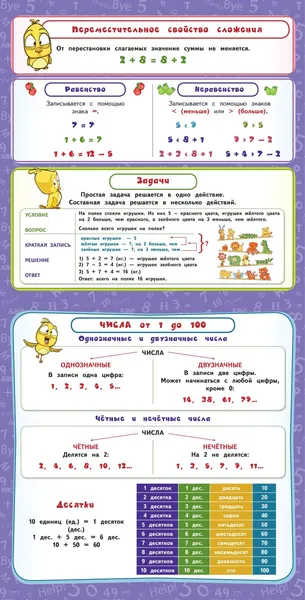Изображение товара Комплект учебных плакатов Эксмо Все плакаты для начальной школы, мягкая обложка (Сафиуллина Маргарита)