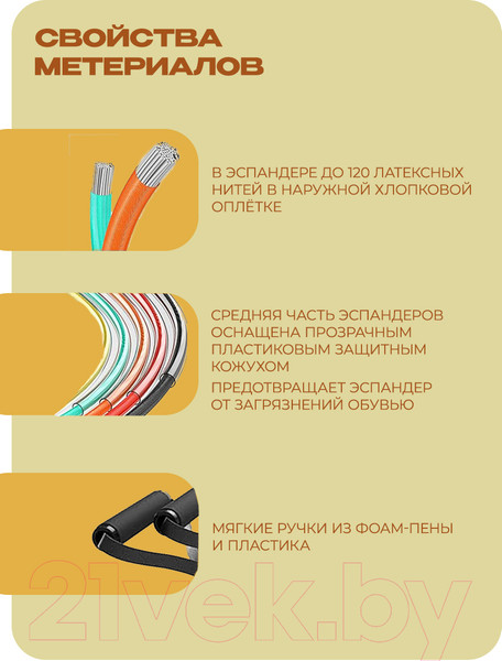 Изображение товара Набор эспандеров Proiron НЭ005 (5шт)