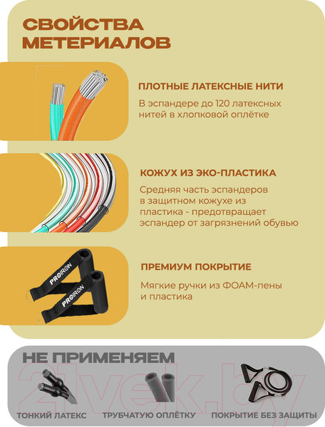Изображение товара Набор эспандеров Proiron НЭ005 (5шт)