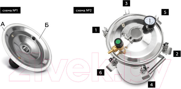 Изображение товара Автоклав для консервирования ДОБРЫЙ ЖАР 2в1 (17л)