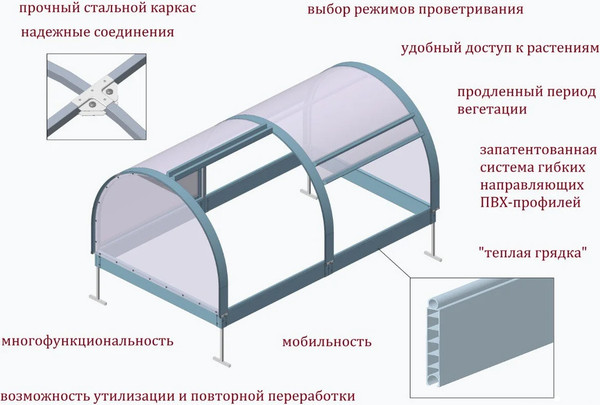 Изображение товара Парник Красавик Красавик-200 / GHK200 (200x120x92см)