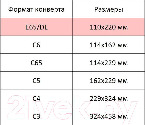 Изображение товара Набор конвертов для цифровой печати Attache Economy / 1661459 (100шт, белый)